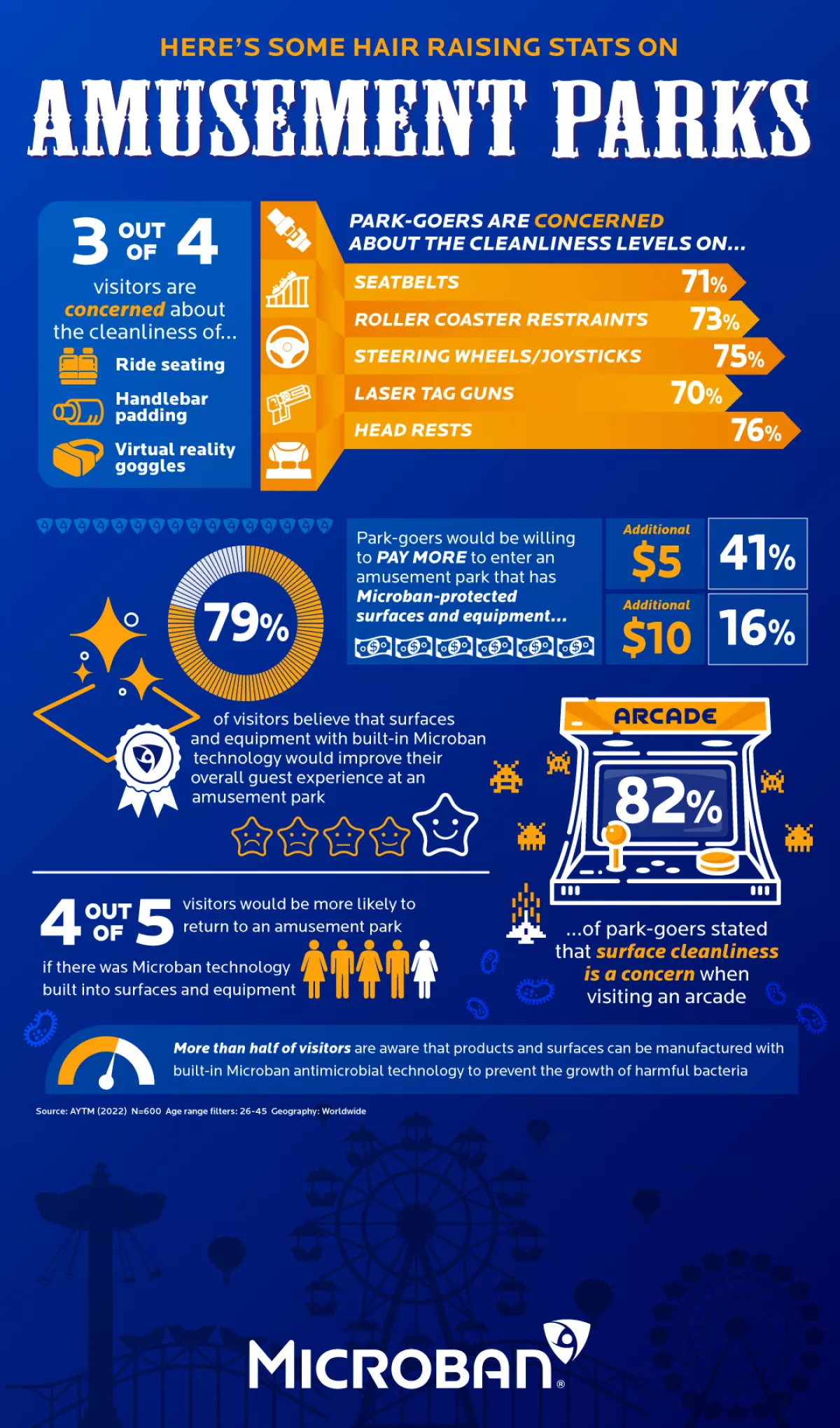 AMUSEMENT PARK INFOGRAPHIC
