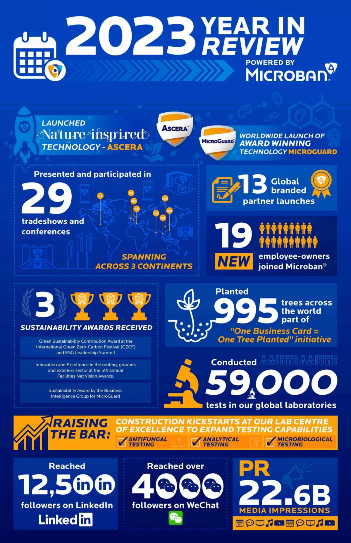 INFOGRAPHC Year in Review 2023 3 11zon