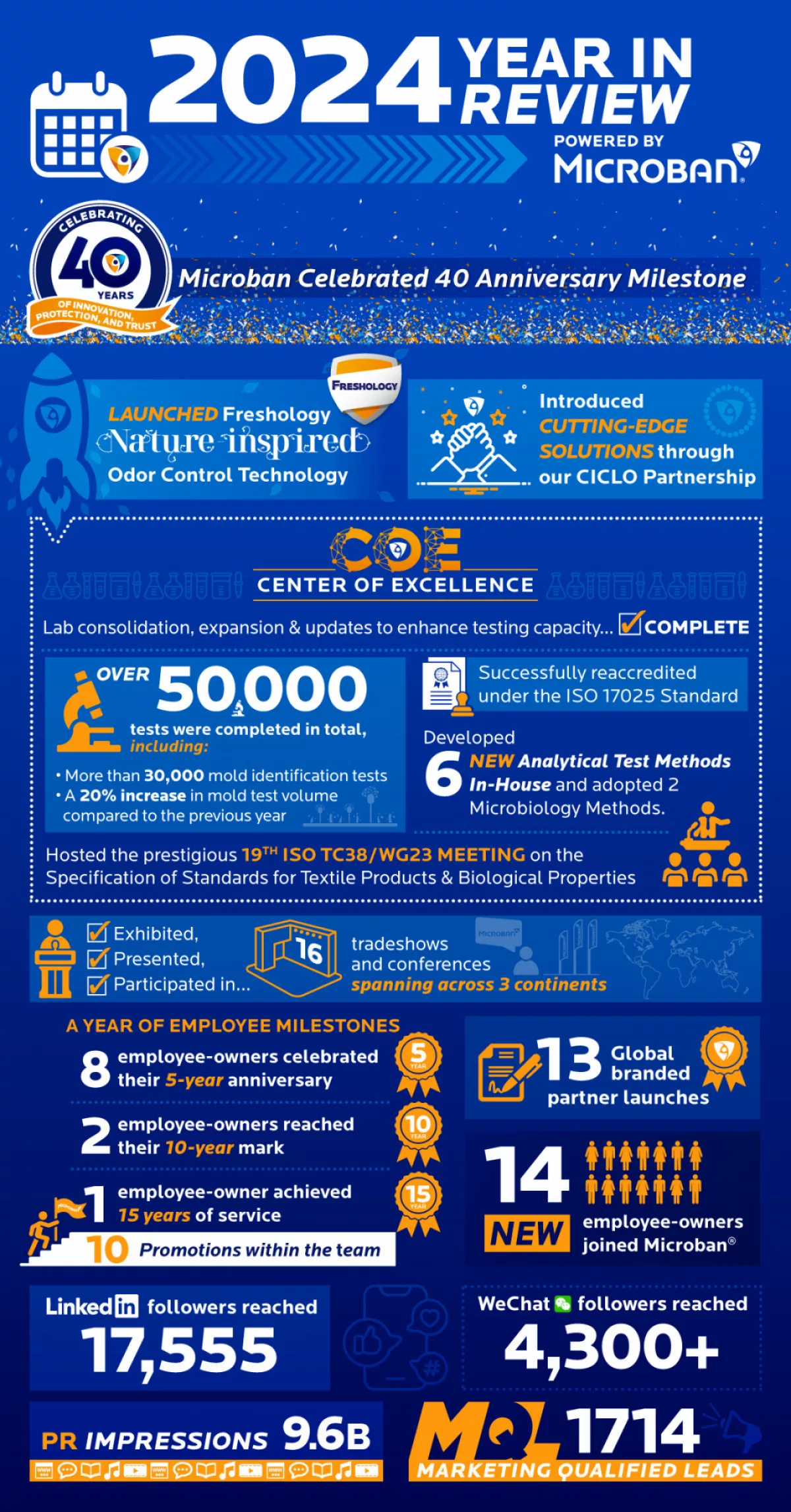 INFOGRAPHC Year in Review 2024