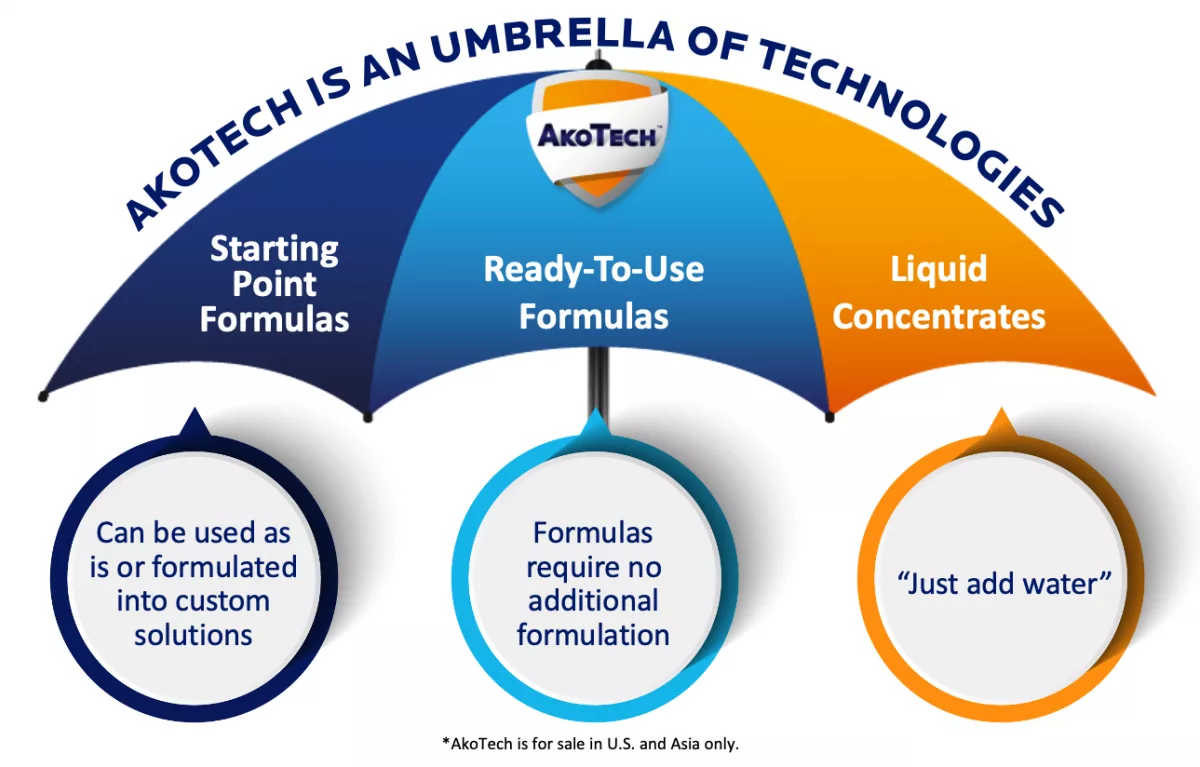 Ako Tech Umbrella Image
