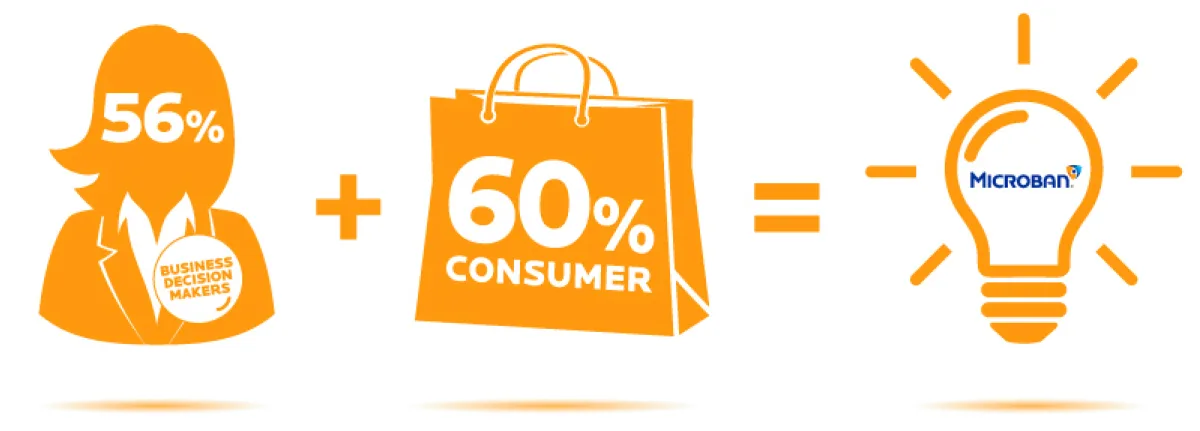 Mbns25 Microban infographic business consumer