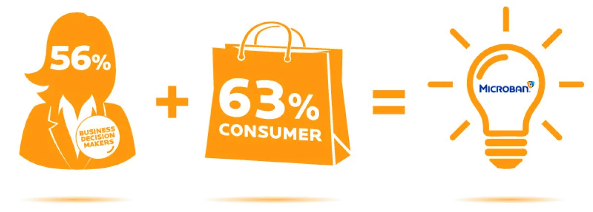 Mbns25 Microban infographic business consumer 63