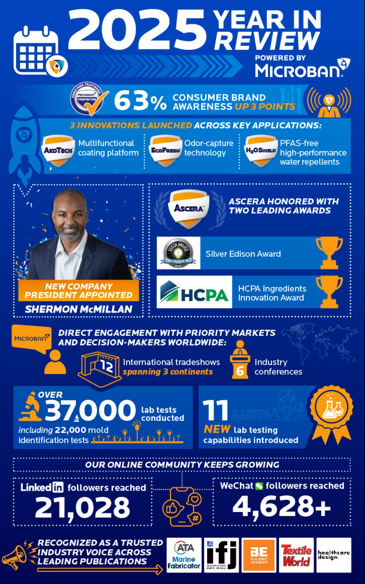 Microban 2025 YIR Infographic