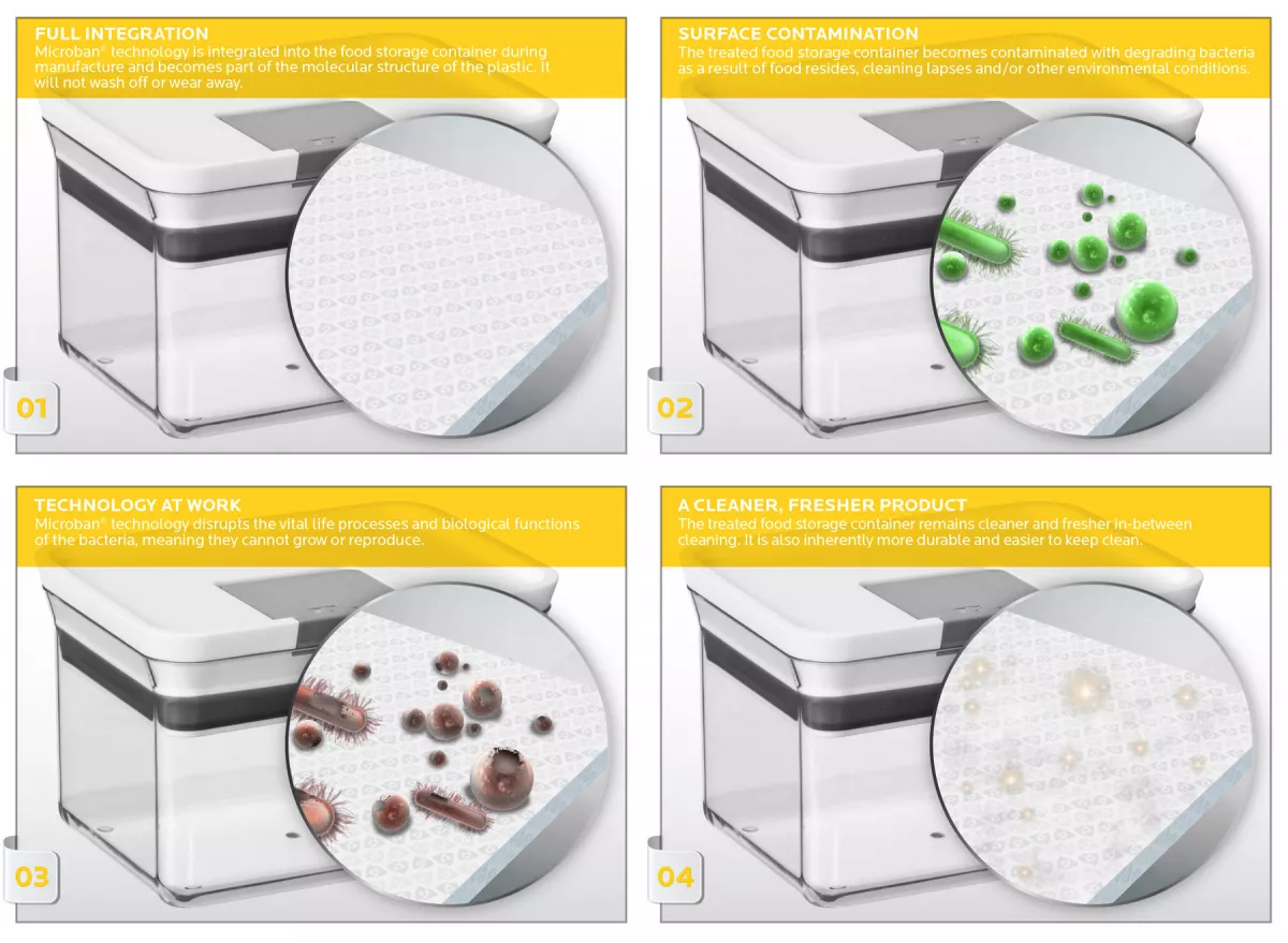 Mbns20 Microban Technology How It Works Felli