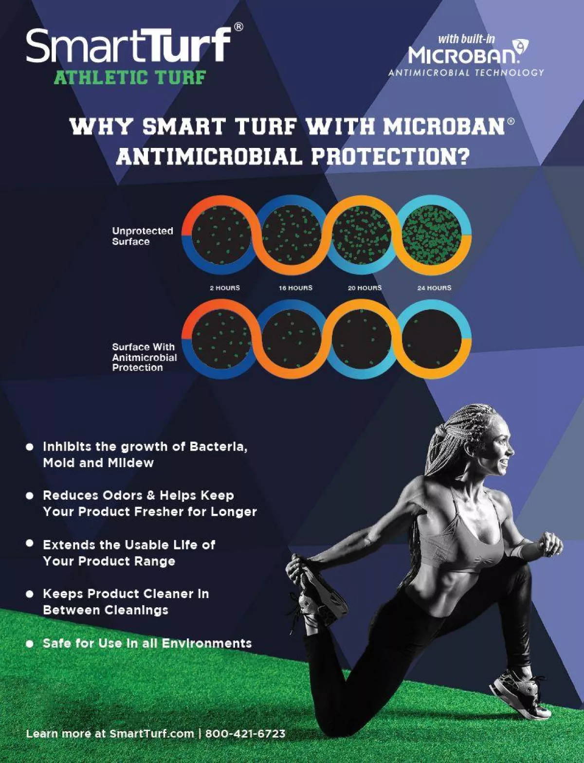 Why Athletic Turf Smart Turf Microban