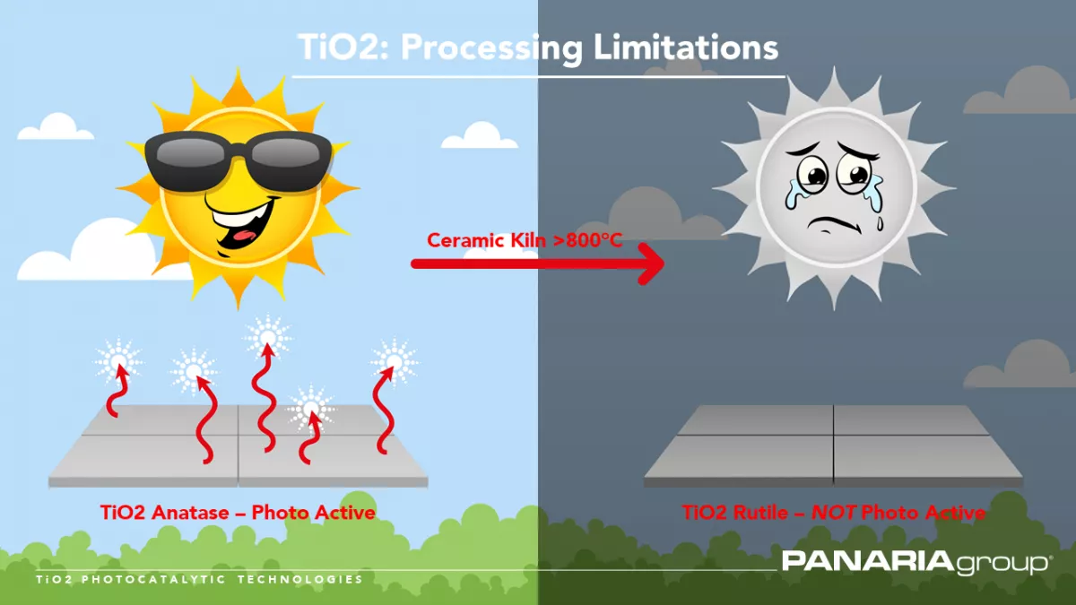 Panariagroup x Microban Ti O2 Explained 23 MAY19 mtime20200210132710
