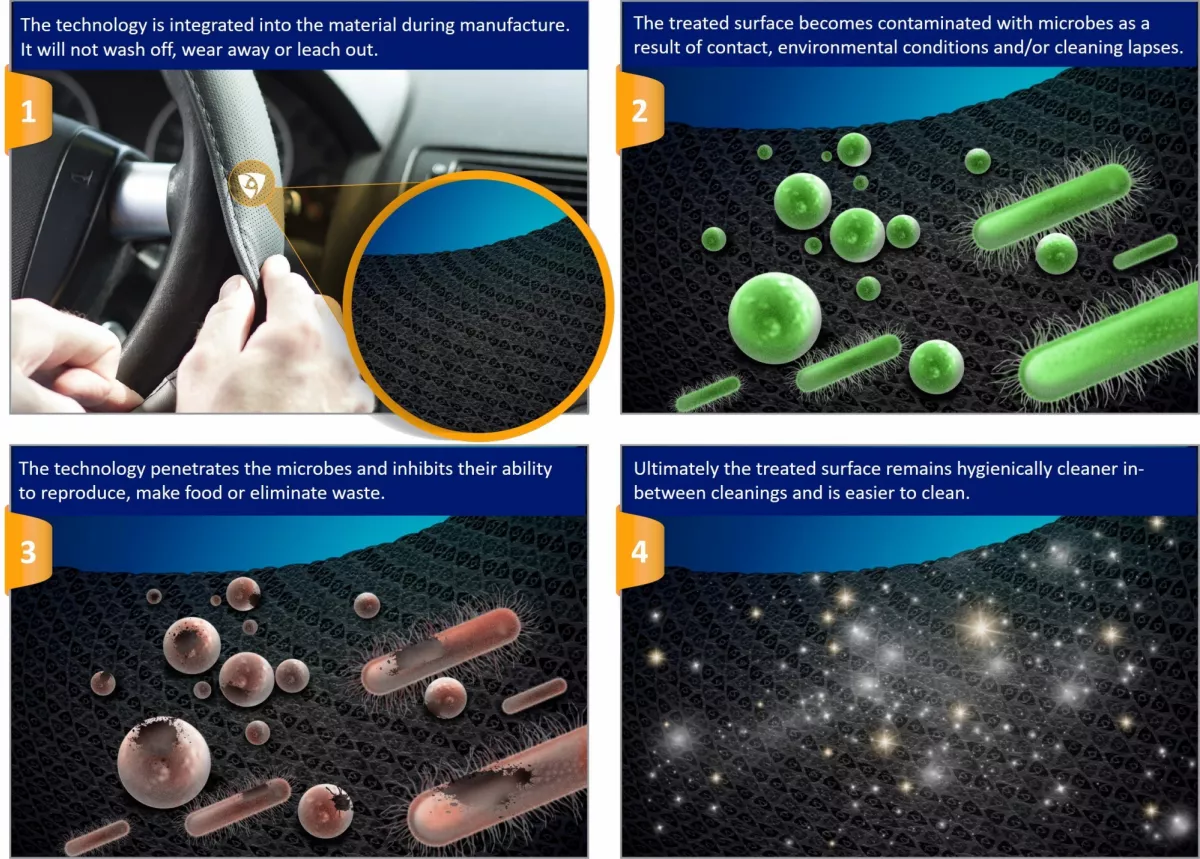 Mbns20 Antimicrobial Solutions for Automotive Featured3 mtime20200618110540