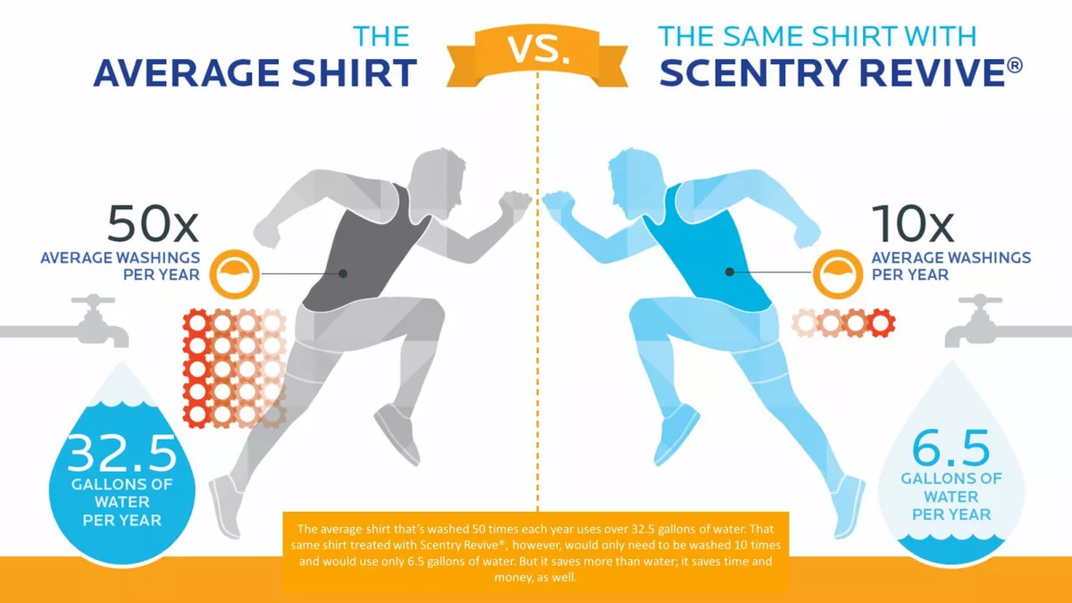 Mbns18 Scentry Revive Runner Graphic mtime20191003145623
