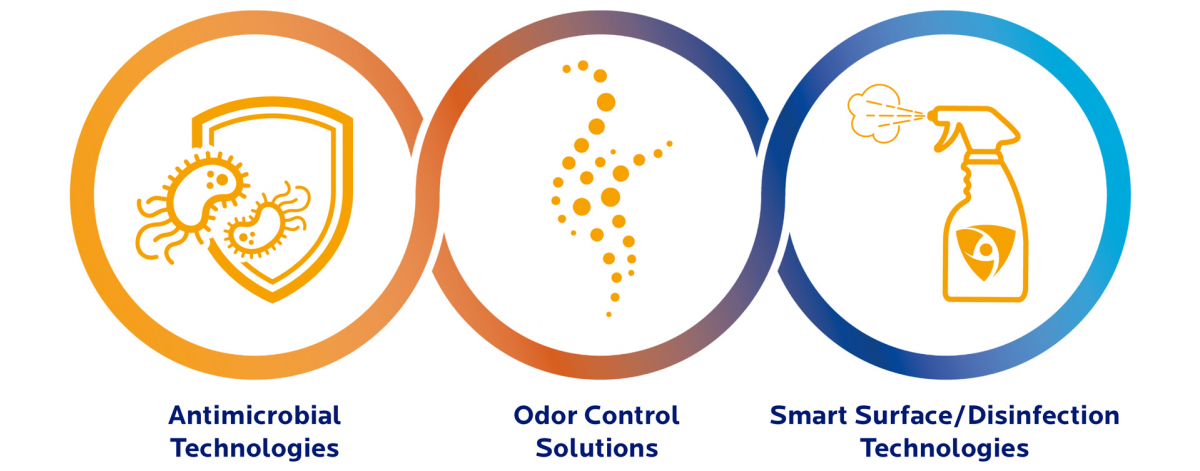 Mbns21 Microban 3 key sectors Graphic