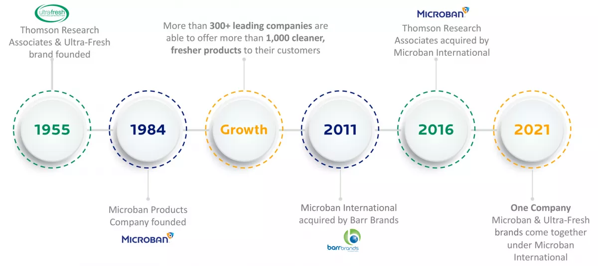 Mbns21 Microban growth timeline v2