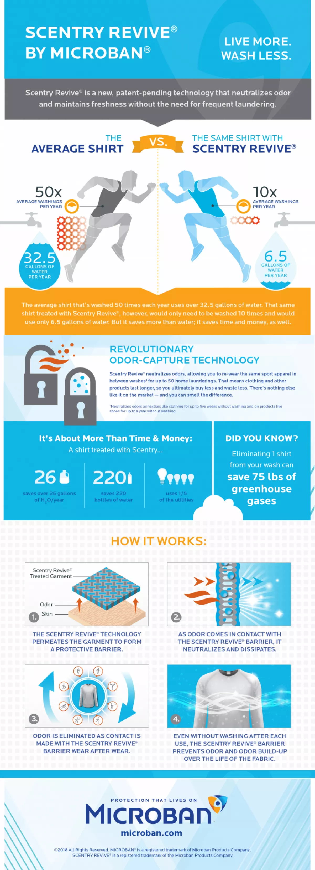 Scentry Revive Infographic mtime20190225200950