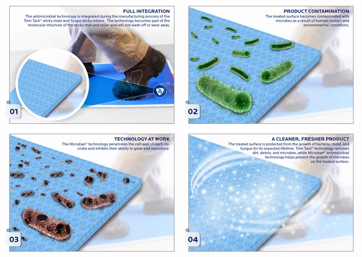 Microban Technology How It Works SCAPA Sticky Mat