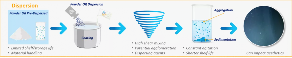 Coatings figure 3