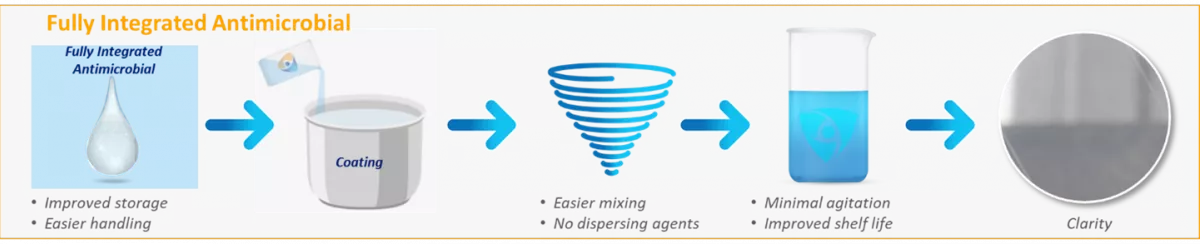 Coatings figure 5
