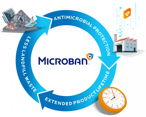 Mbns21 microban packaging blog aligned image