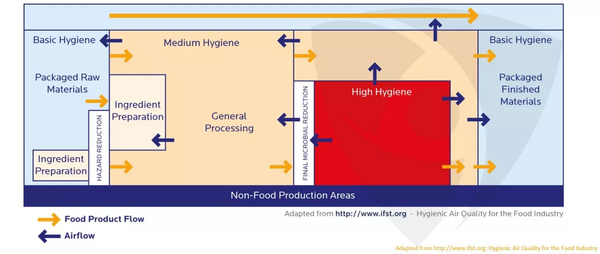Hygienic Air Quality Diagram