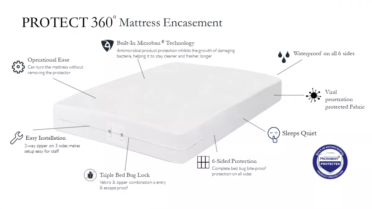 MBNS20 Manchester Mills Protect360